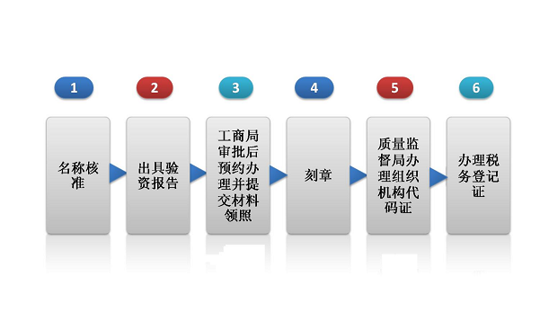 北京公司转让一般多少钱一个月工资-北京保险代理公司转让多少钱?